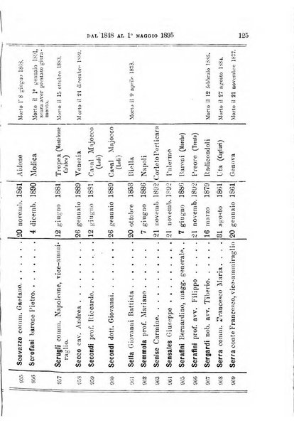 Manuale ad uso dei deputati al Parlamento nazionale