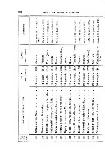 Manuale ad uso dei deputati al Parlamento nazionale