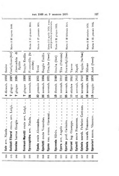 Manuale ad uso dei deputati al Parlamento nazionale