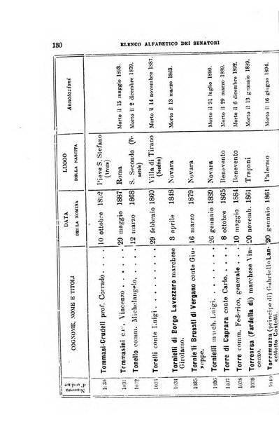 Manuale ad uso dei deputati al Parlamento nazionale