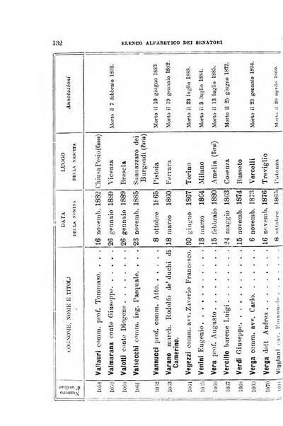 Manuale ad uso dei deputati al Parlamento nazionale