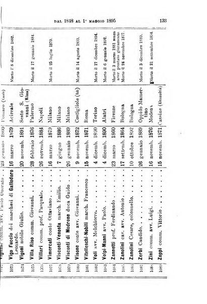 Manuale ad uso dei deputati al Parlamento nazionale