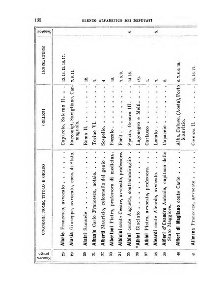 Manuale ad uso dei deputati al Parlamento nazionale