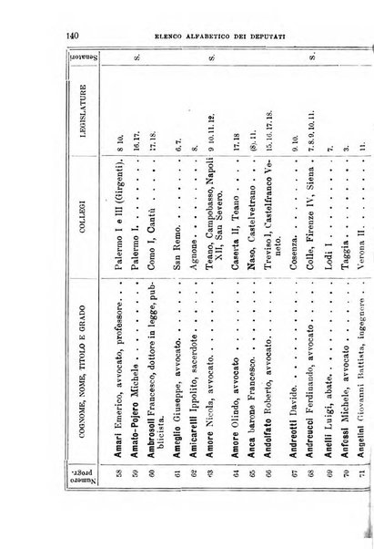 Manuale ad uso dei deputati al Parlamento nazionale