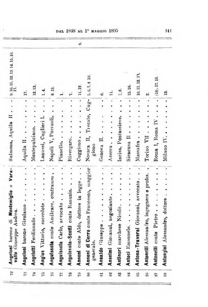 Manuale ad uso dei deputati al Parlamento nazionale