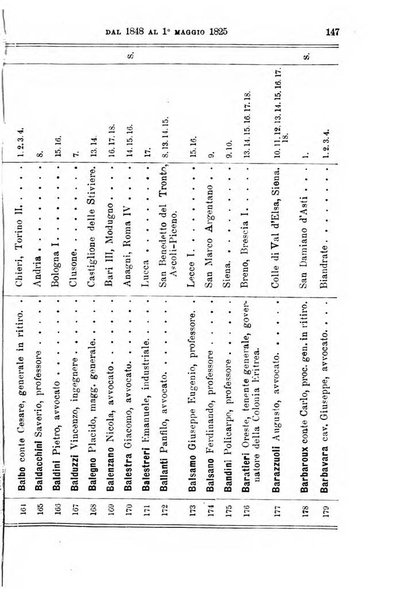 Manuale ad uso dei deputati al Parlamento nazionale