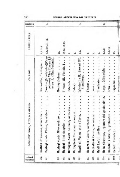 Manuale ad uso dei deputati al Parlamento nazionale