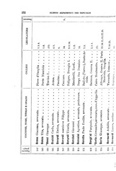 Manuale ad uso dei deputati al Parlamento nazionale