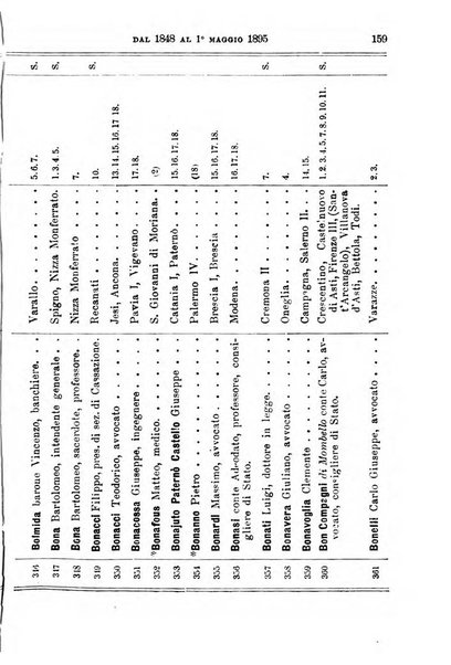 Manuale ad uso dei deputati al Parlamento nazionale