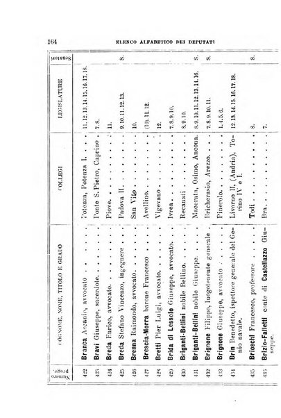 Manuale ad uso dei deputati al Parlamento nazionale