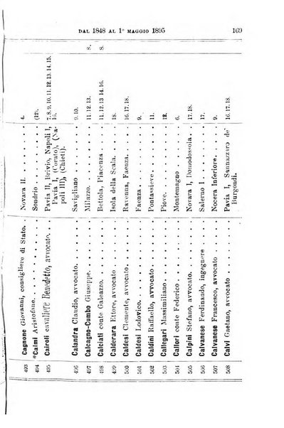 Manuale ad uso dei deputati al Parlamento nazionale