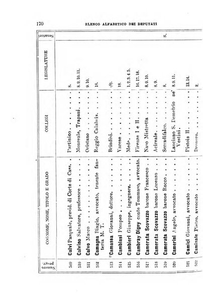 Manuale ad uso dei deputati al Parlamento nazionale