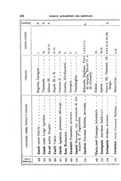 Manuale ad uso dei deputati al Parlamento nazionale