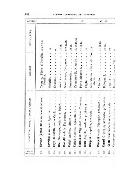 Manuale ad uso dei deputati al Parlamento nazionale