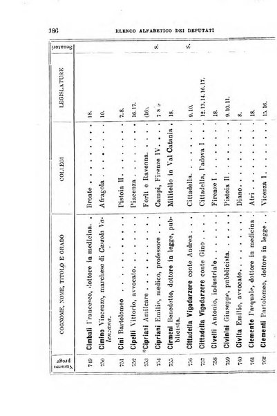 Manuale ad uso dei deputati al Parlamento nazionale