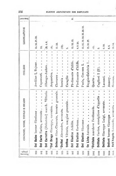 Manuale ad uso dei deputati al Parlamento nazionale