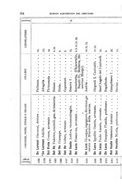 Manuale ad uso dei deputati al Parlamento nazionale