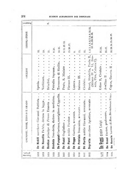 Manuale ad uso dei deputati al Parlamento nazionale