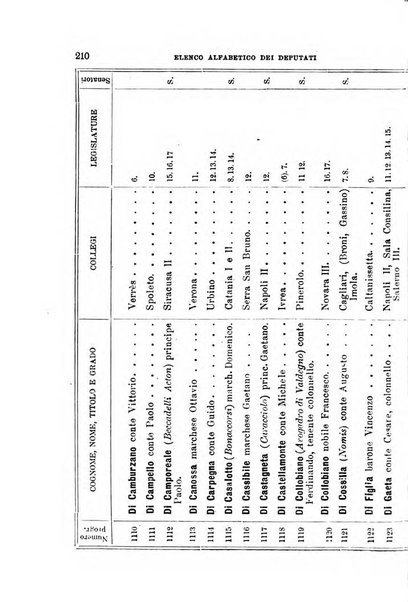 Manuale ad uso dei deputati al Parlamento nazionale