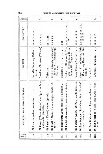 Manuale ad uso dei deputati al Parlamento nazionale