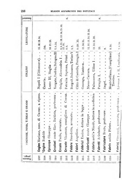 Manuale ad uso dei deputati al Parlamento nazionale