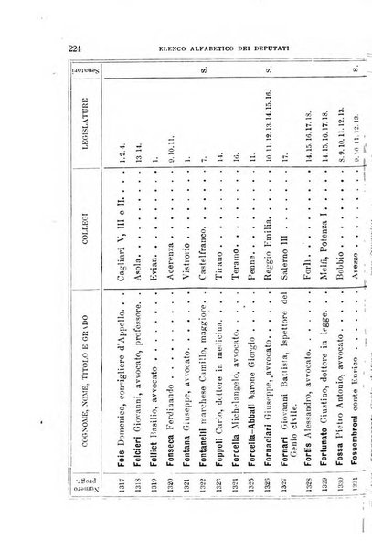 Manuale ad uso dei deputati al Parlamento nazionale