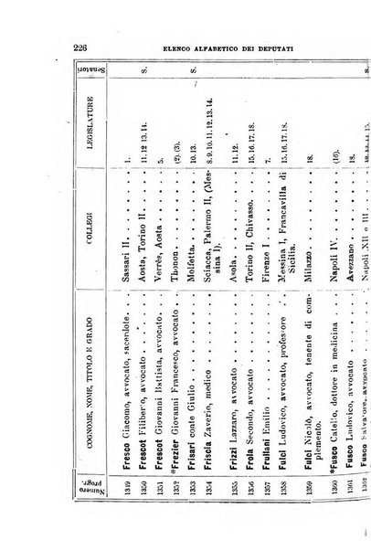 Manuale ad uso dei deputati al Parlamento nazionale