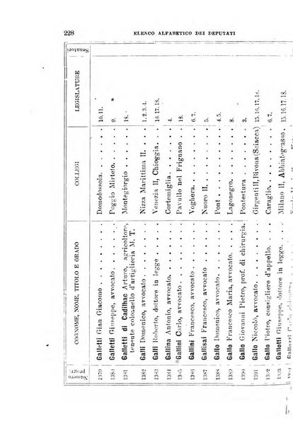 Manuale ad uso dei deputati al Parlamento nazionale