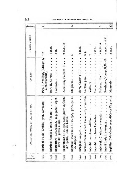 Manuale ad uso dei deputati al Parlamento nazionale