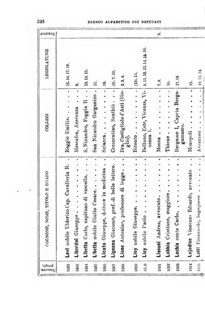 Manuale ad uso dei deputati al Parlamento nazionale