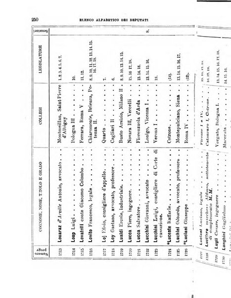 Manuale ad uso dei deputati al Parlamento nazionale