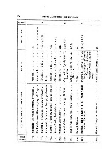 Manuale ad uso dei deputati al Parlamento nazionale