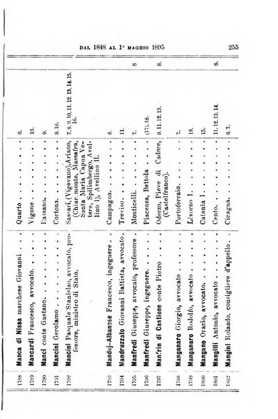 Manuale ad uso dei deputati al Parlamento nazionale