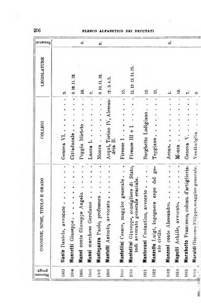 Manuale ad uso dei deputati al Parlamento nazionale