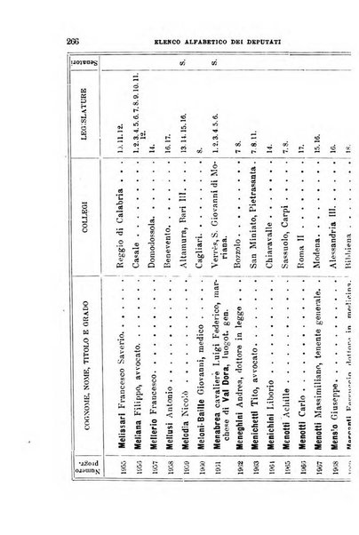 Manuale ad uso dei deputati al Parlamento nazionale