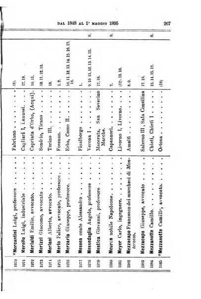 Manuale ad uso dei deputati al Parlamento nazionale