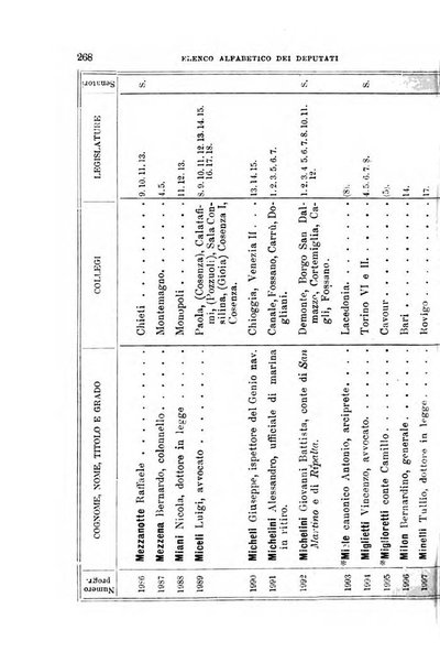 Manuale ad uso dei deputati al Parlamento nazionale