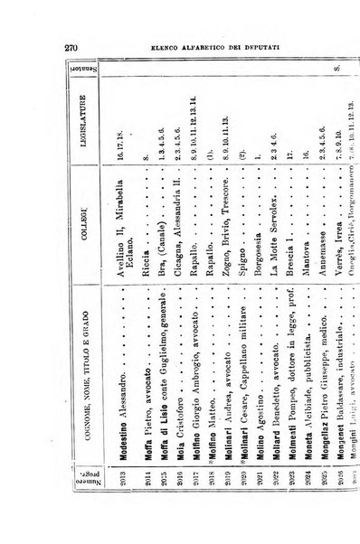 Manuale ad uso dei deputati al Parlamento nazionale