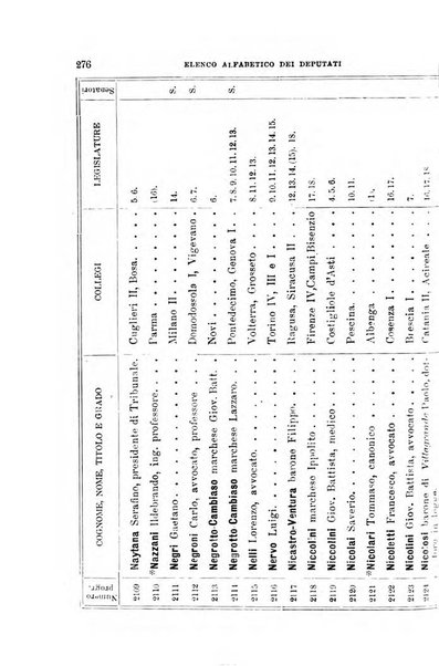 Manuale ad uso dei deputati al Parlamento nazionale