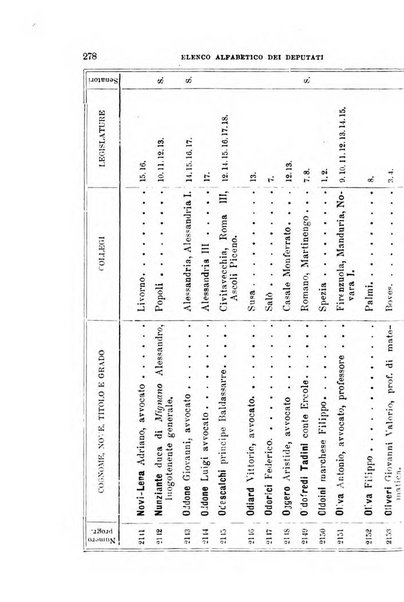 Manuale ad uso dei deputati al Parlamento nazionale