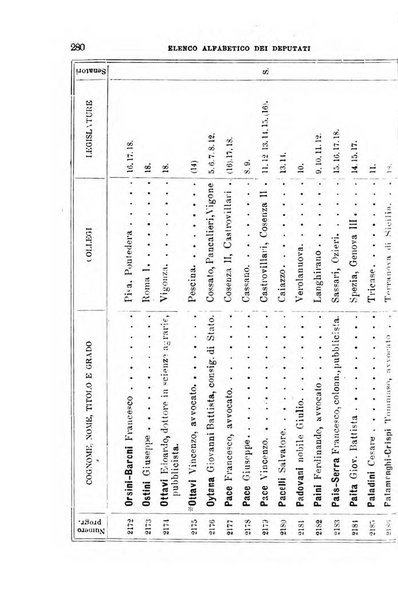 Manuale ad uso dei deputati al Parlamento nazionale