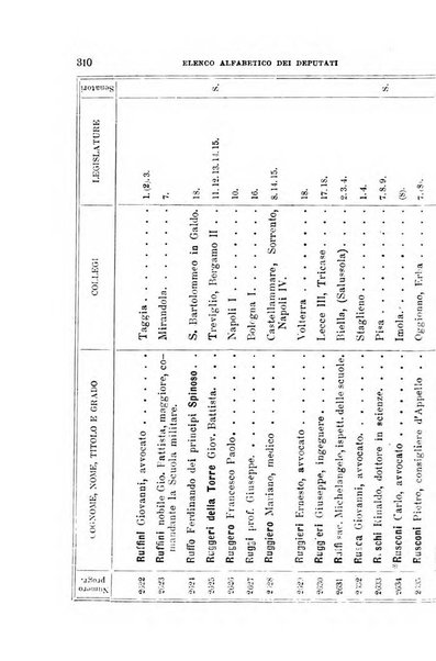 Manuale ad uso dei deputati al Parlamento nazionale