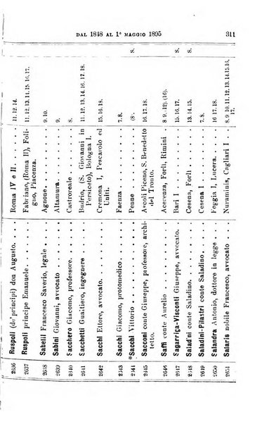 Manuale ad uso dei deputati al Parlamento nazionale