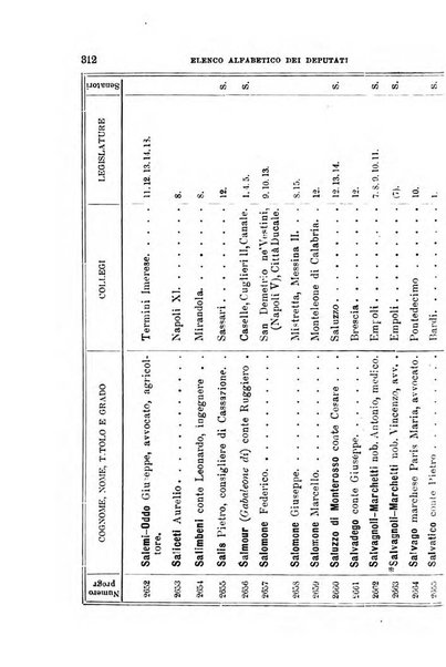 Manuale ad uso dei deputati al Parlamento nazionale