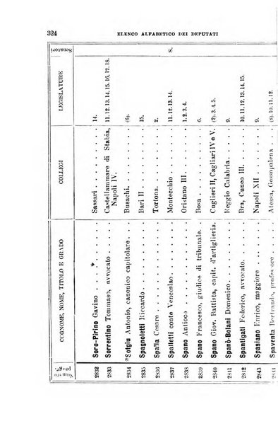 Manuale ad uso dei deputati al Parlamento nazionale