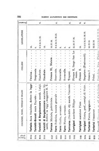 Manuale ad uso dei deputati al Parlamento nazionale