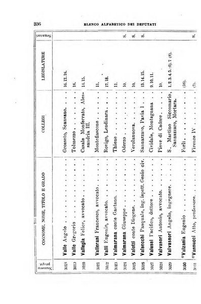 Manuale ad uso dei deputati al Parlamento nazionale