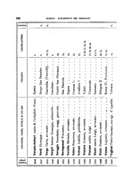 Manuale ad uso dei deputati al Parlamento nazionale