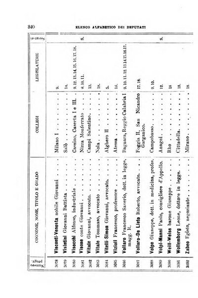 Manuale ad uso dei deputati al Parlamento nazionale