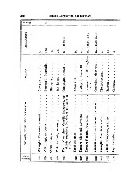 Manuale ad uso dei deputati al Parlamento nazionale